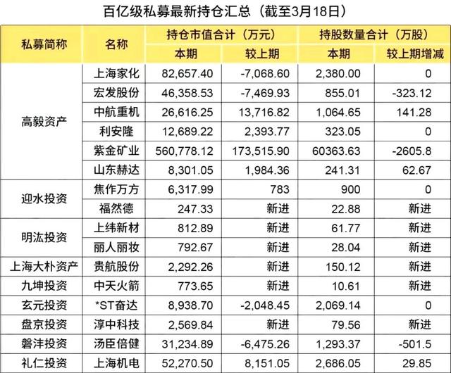 高瓴資本再增持電梯龍頭，私募持倉新動(dòng)向曝光！氣動(dòng)液壓設(shè)備成焦點(diǎn)